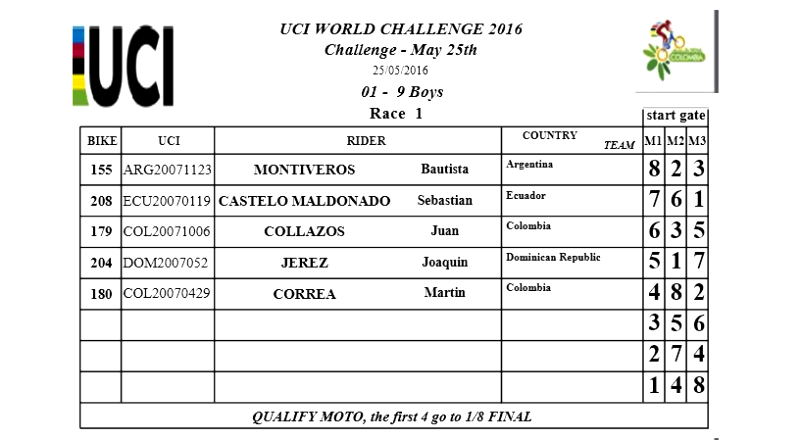 CLASIFICACION 2