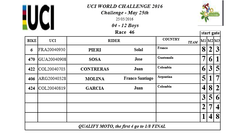 CLASIFICACION 4