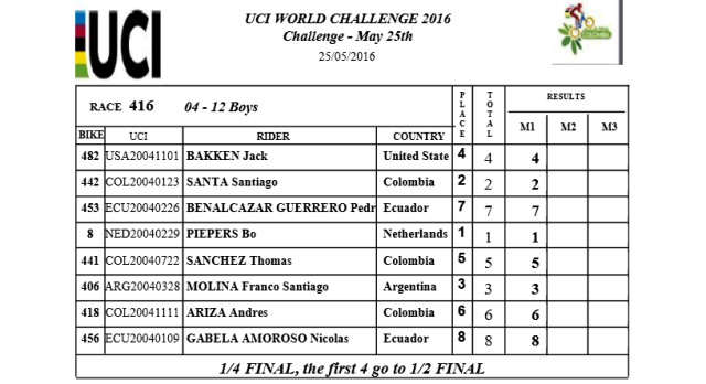 Santiago Molina 4to 25may16 medellin 16